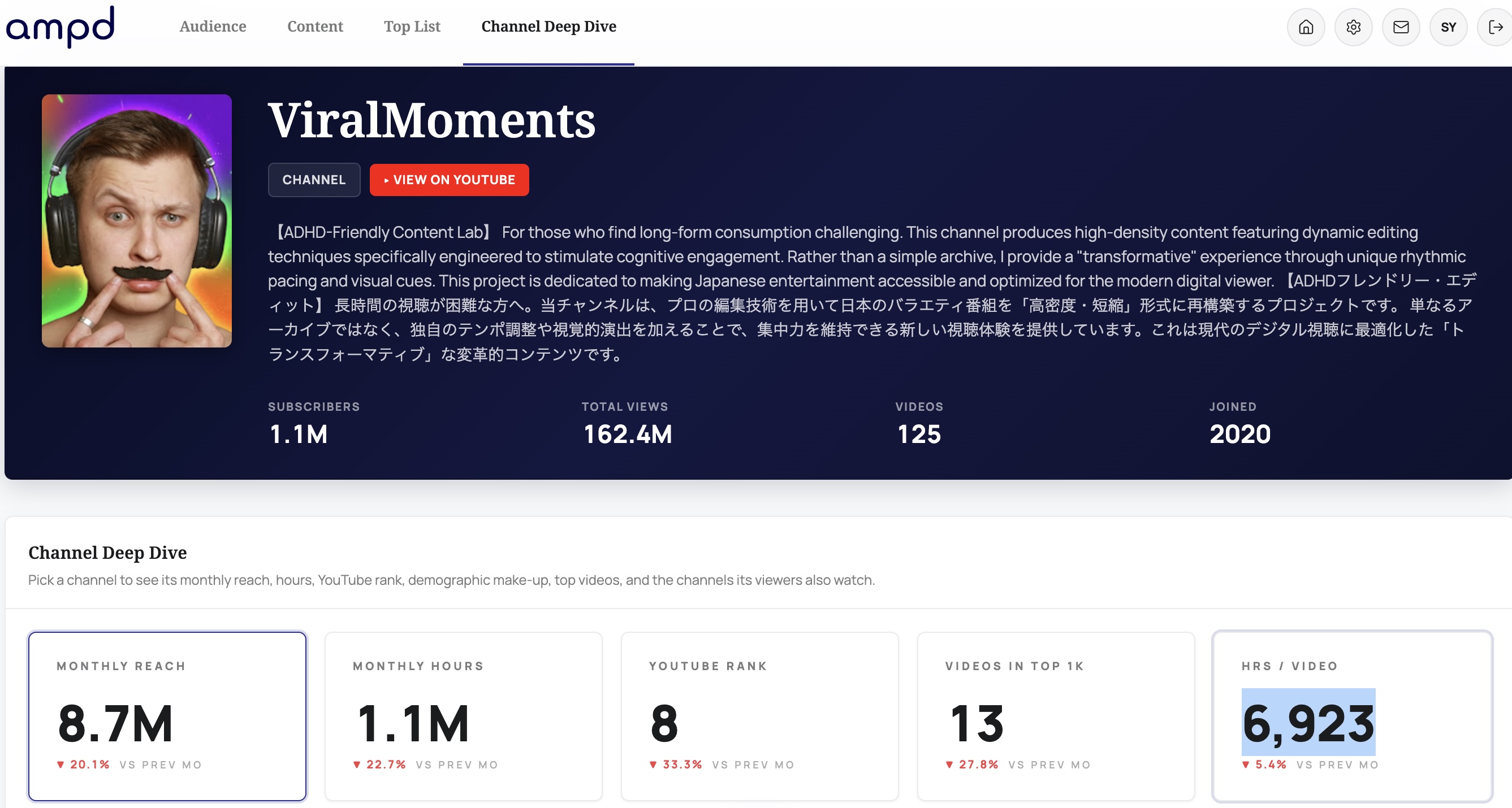 ampd Streamed — YouTube channel deep dive, real platform UI